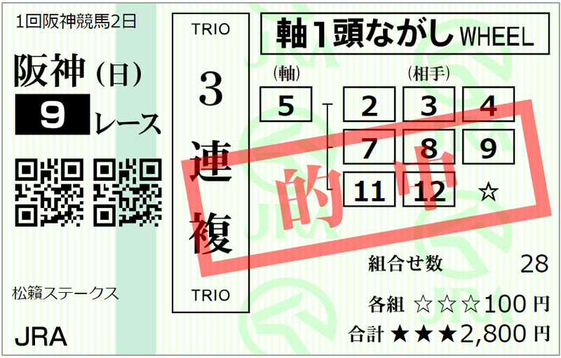 20140225阪神09R松籟ステークス3連複万馬券.jpg