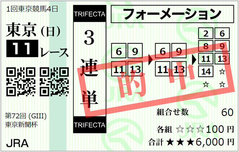 20220206東京11R東京新聞杯3連単.jpg