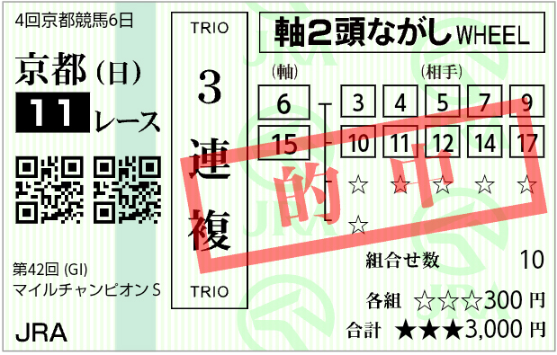 20251123京都11Rマイルチャンピオンシップ3連複2万馬券.jpg